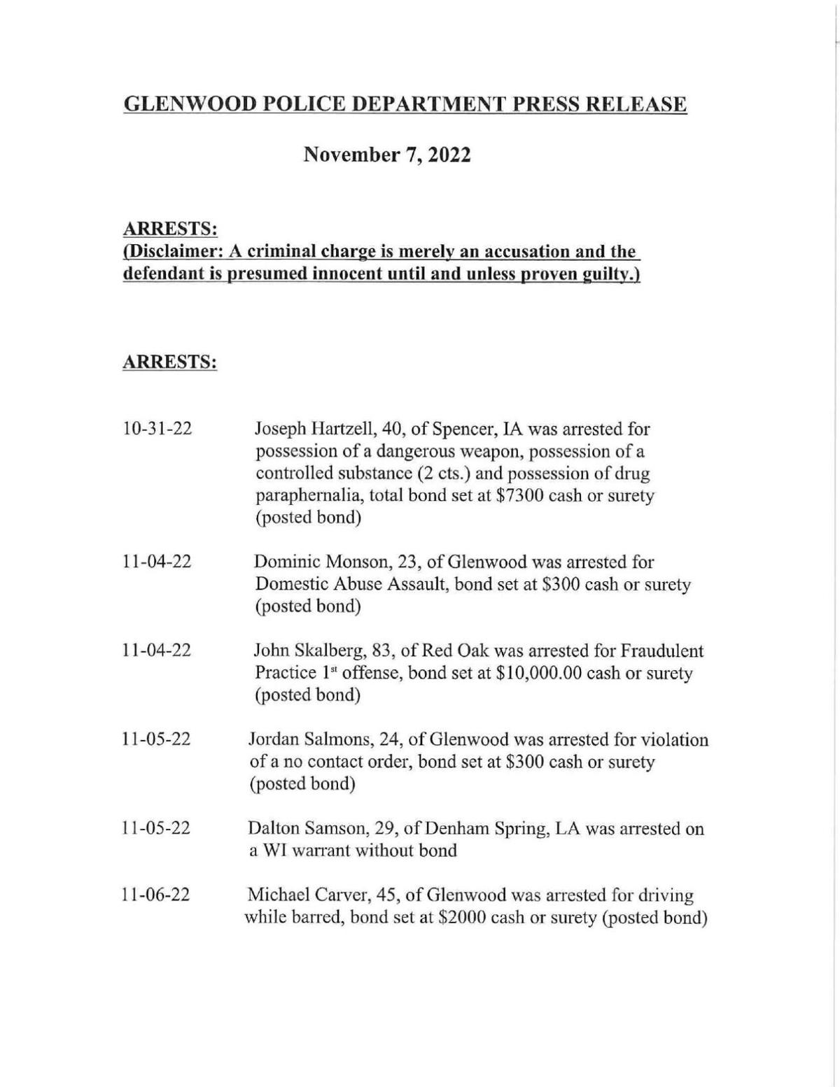 Glenwood Police Report 11/7/2022