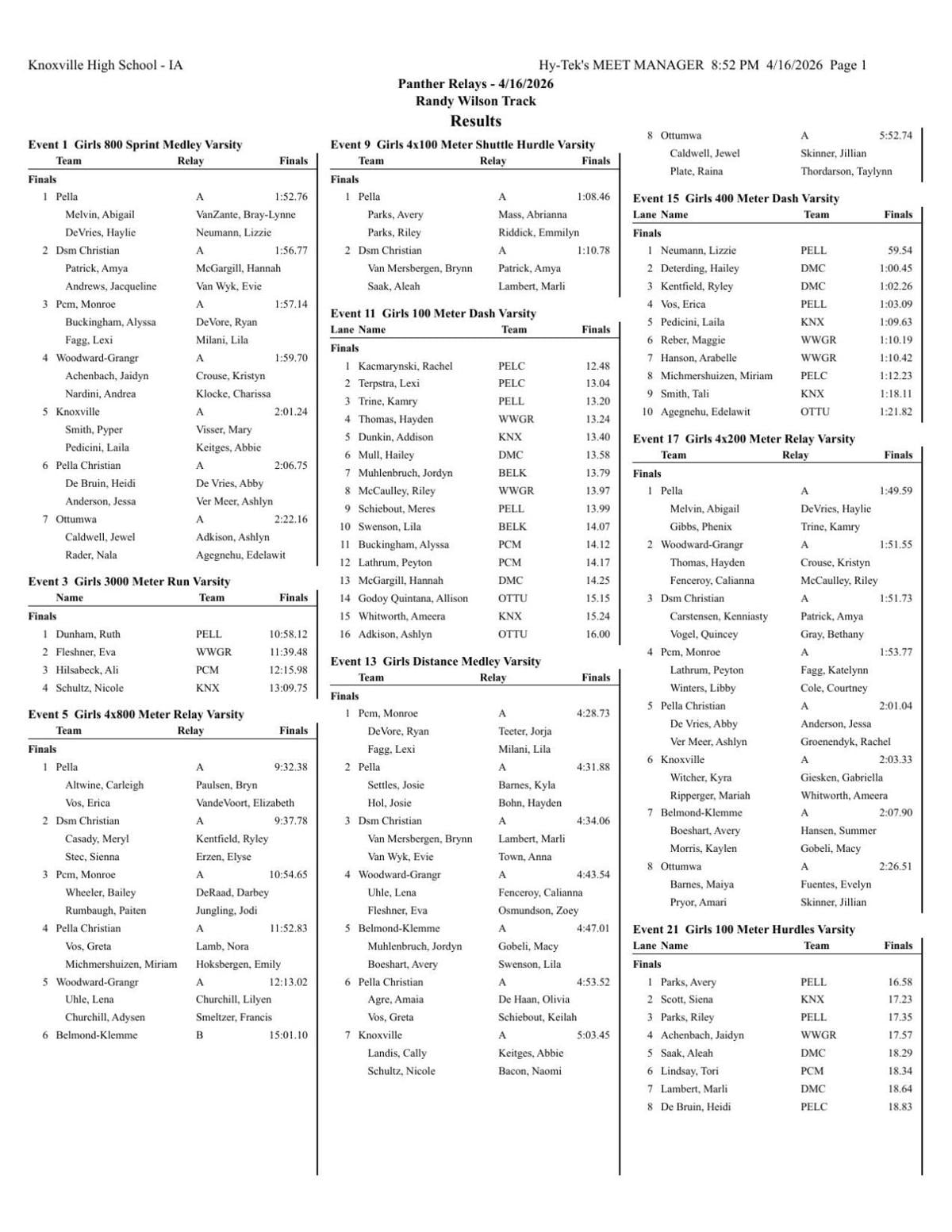 KMAland Girls Track & Field (4/16): F-M wins Terry Ratliff Relays ...