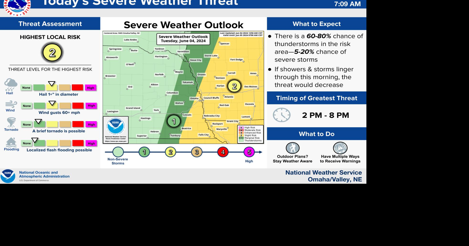 Severe weather once again possible for much of KMAland | News | kmaland.com