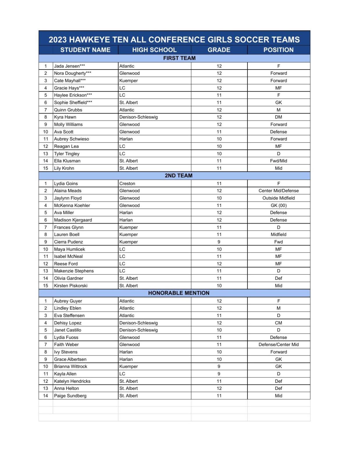 Copy of 2023 H10 ALL CONFERENCE GIRLS SOCCER TEAM - 2023 All Conference Selections .pdf