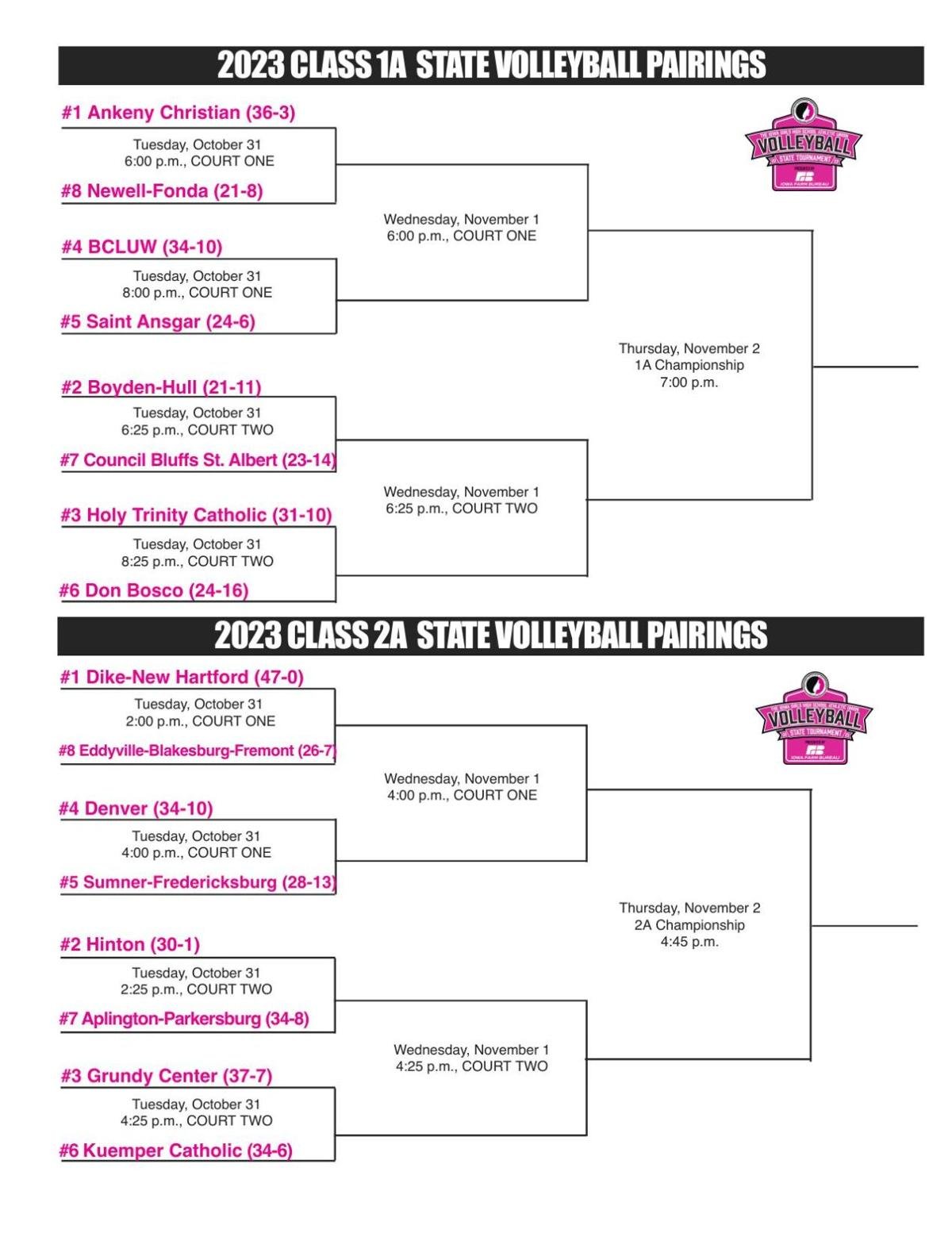 Brackets set for State Volleyball Tournament Sports
