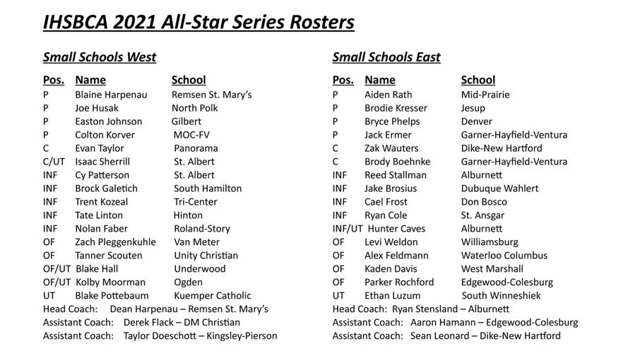 IHSBCA releases AllStar rosters Sports