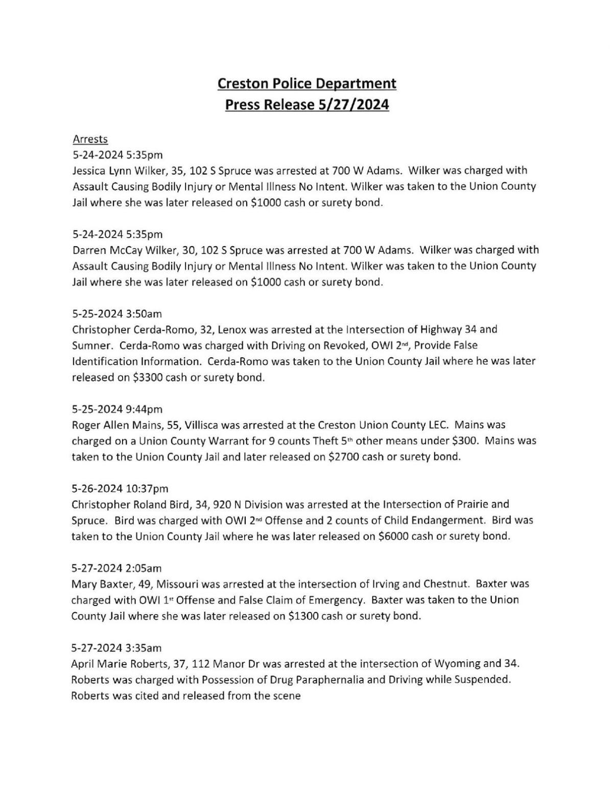 Creston Police blotter News