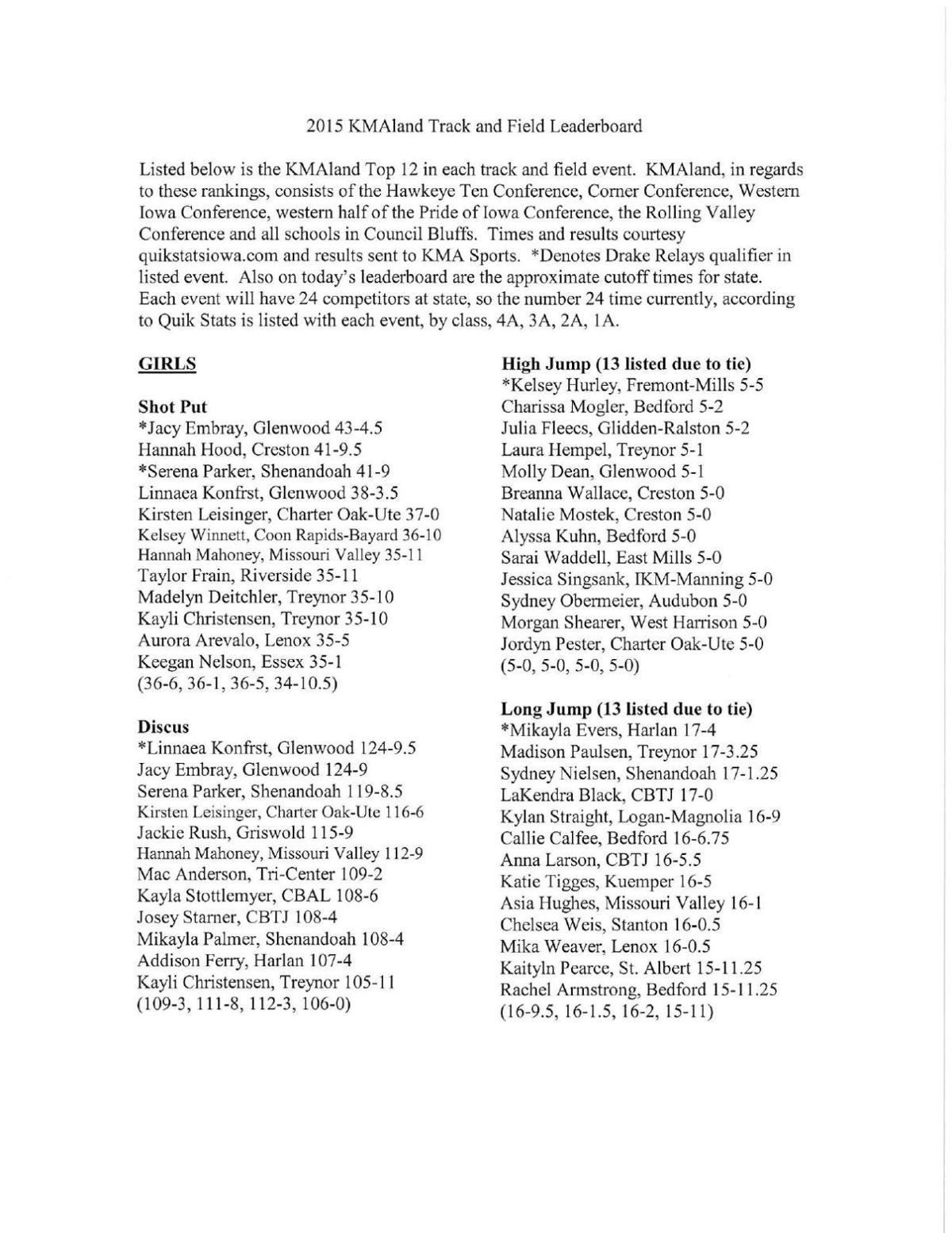 Track and Field Leaderboard VI Sports