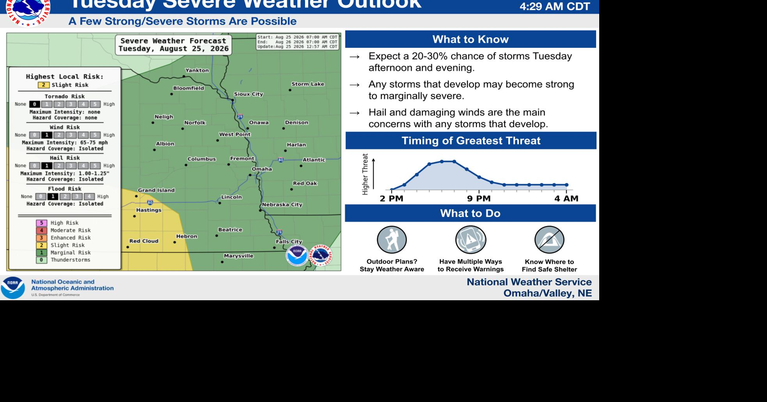 Small chance for brief severe weather in KMAland Tuesday
