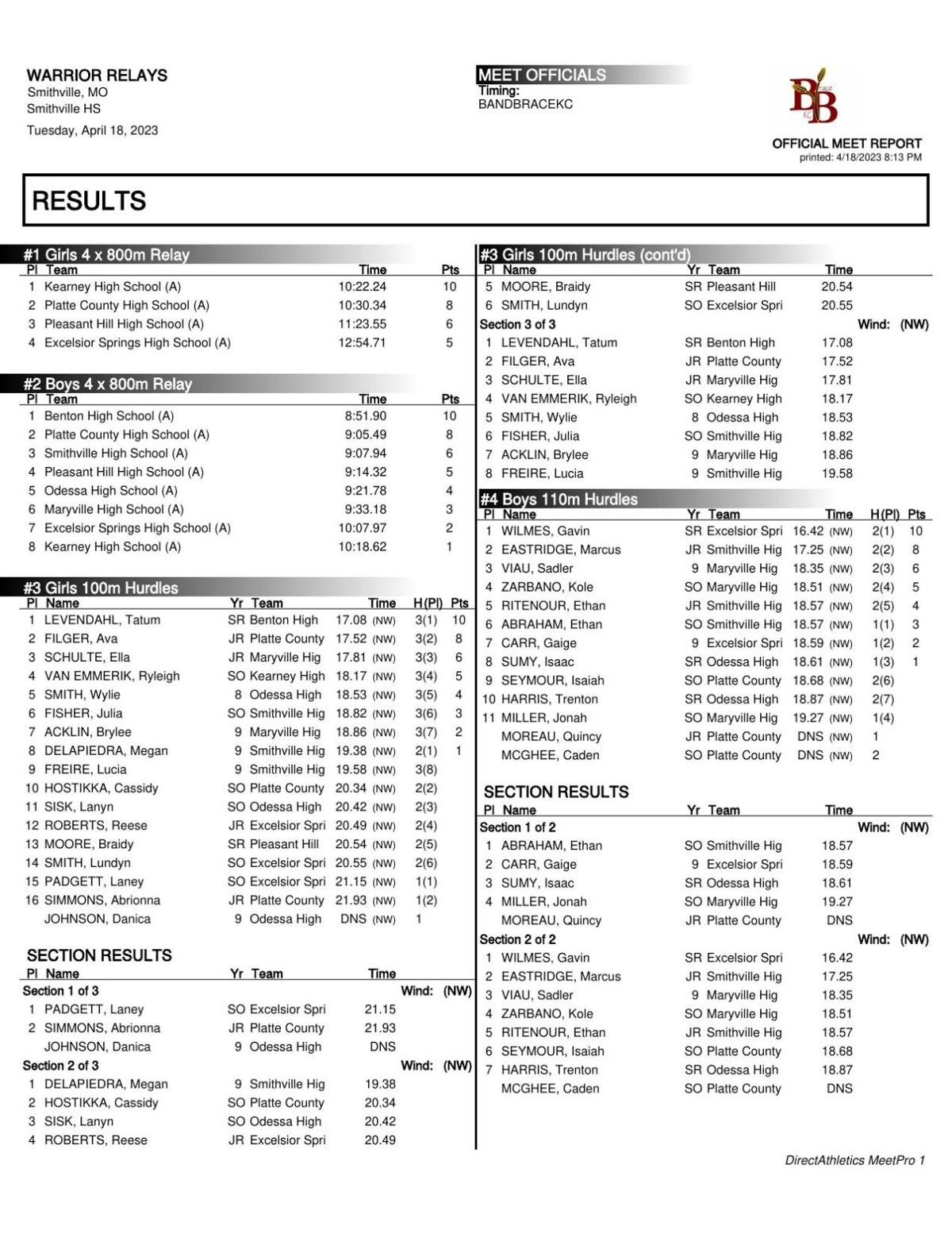 Warrior Relays Results 2023.pdf