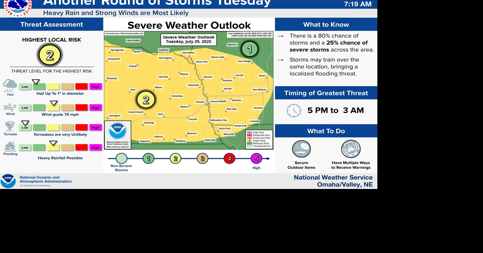 Severe storm risk returns to KMAland Tuesday night into Wednesday ...