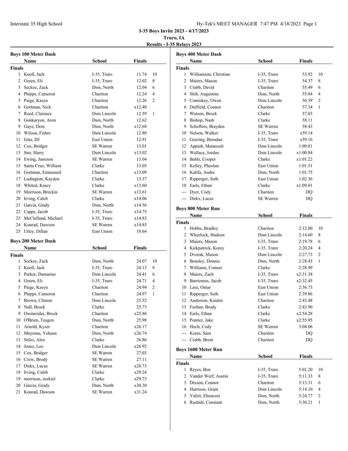 i35 boys 2023 final results and scores.pdf
