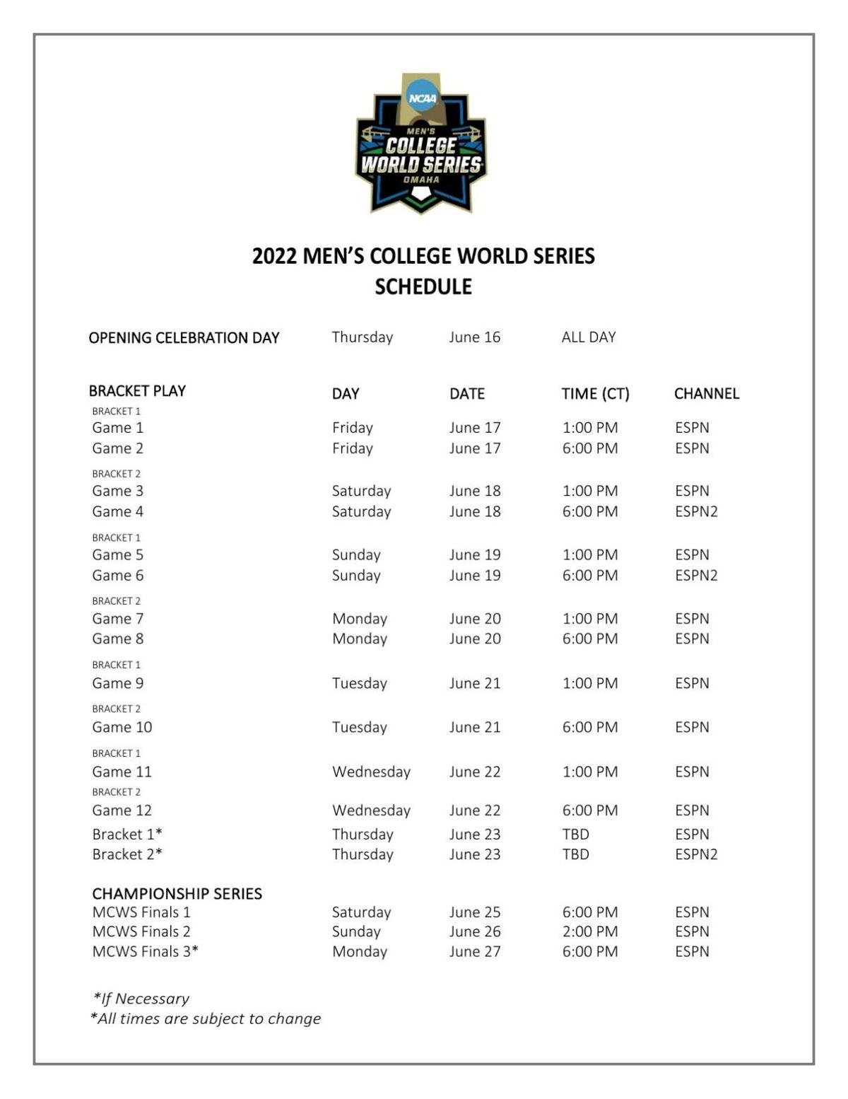 World Series schedule 2022: Dates, start times, channels, scores
