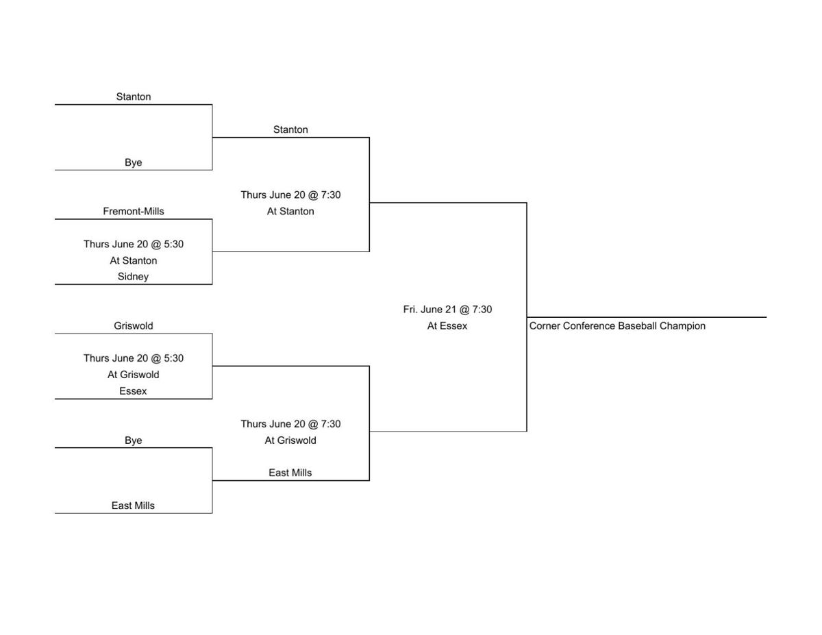 Stanton baseball, Griswold softball the top seeds in Corner Conference