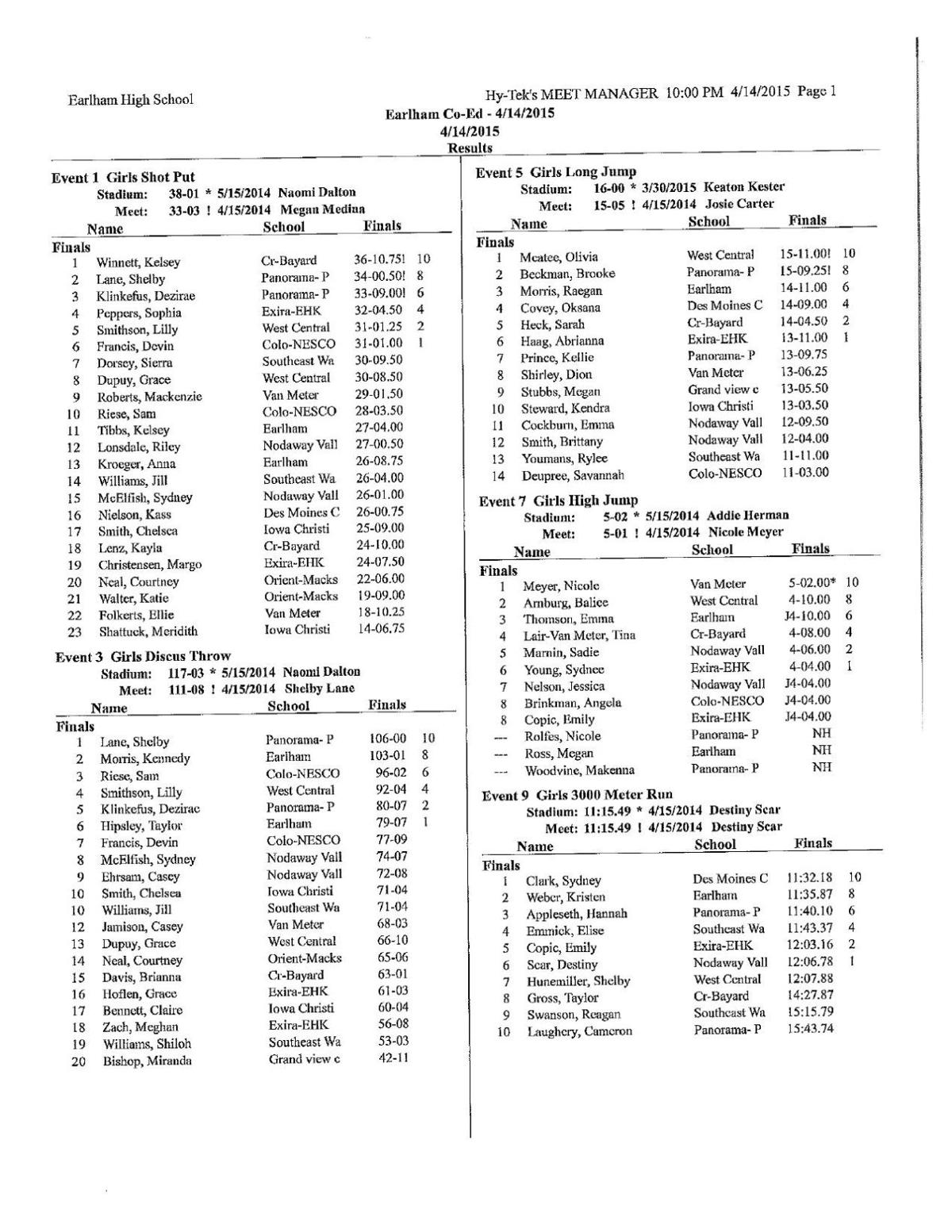 2015 Earlham Girls Results