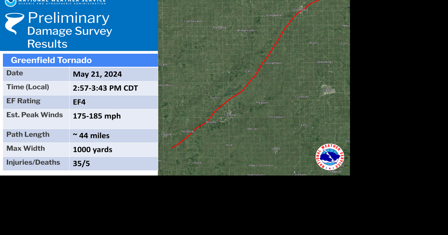 Greenfield tornado rated an EF-3 | News | kmaland.com