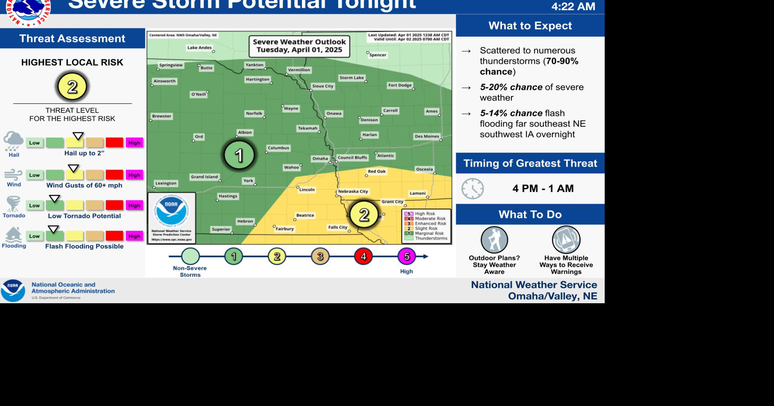 Severe weather threat returns to KMAland Tuesday night | News | kmaland.com