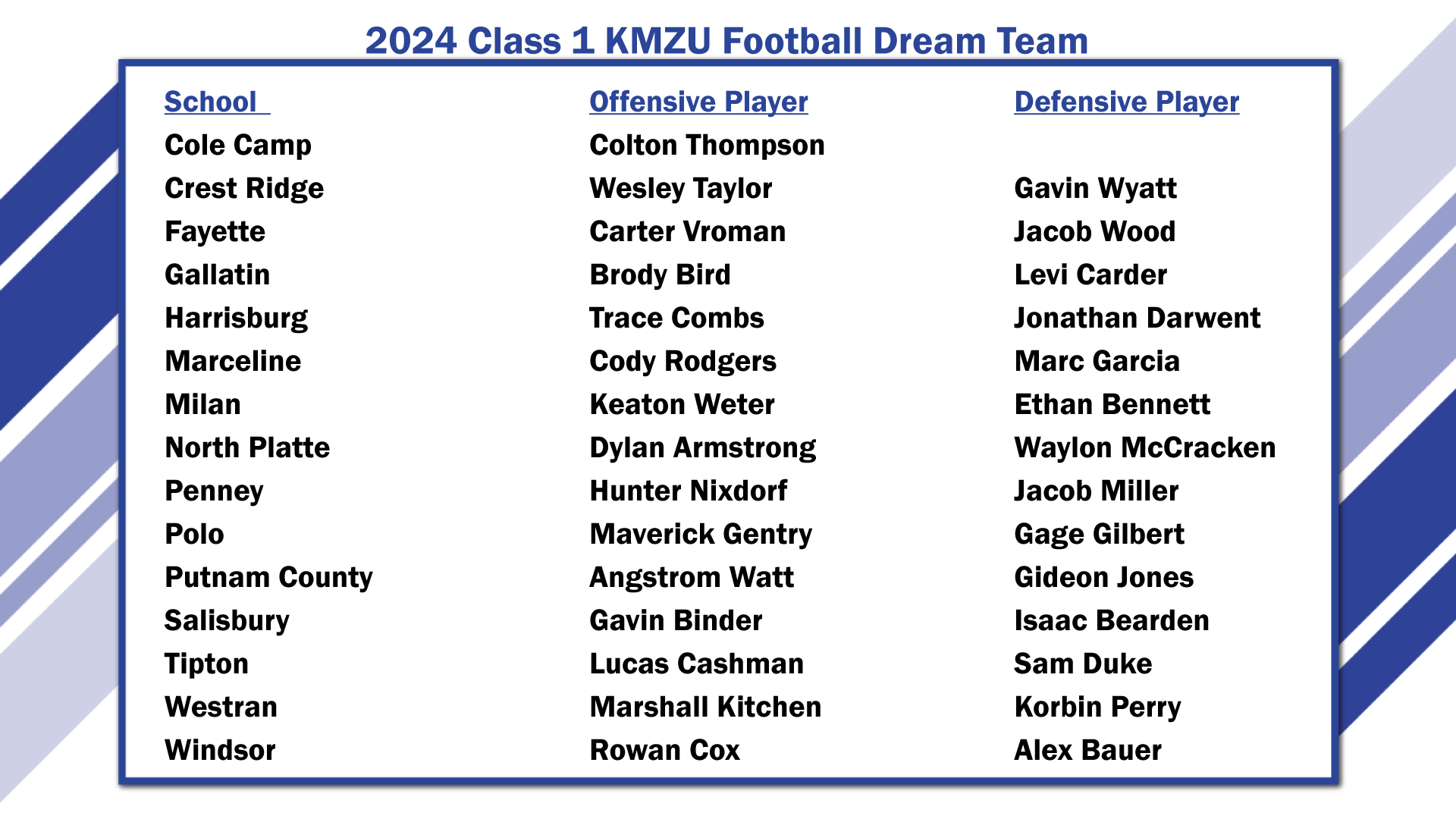 2024 Football Dream Team Class 1 | KMZU Dream Team | kmzu.com