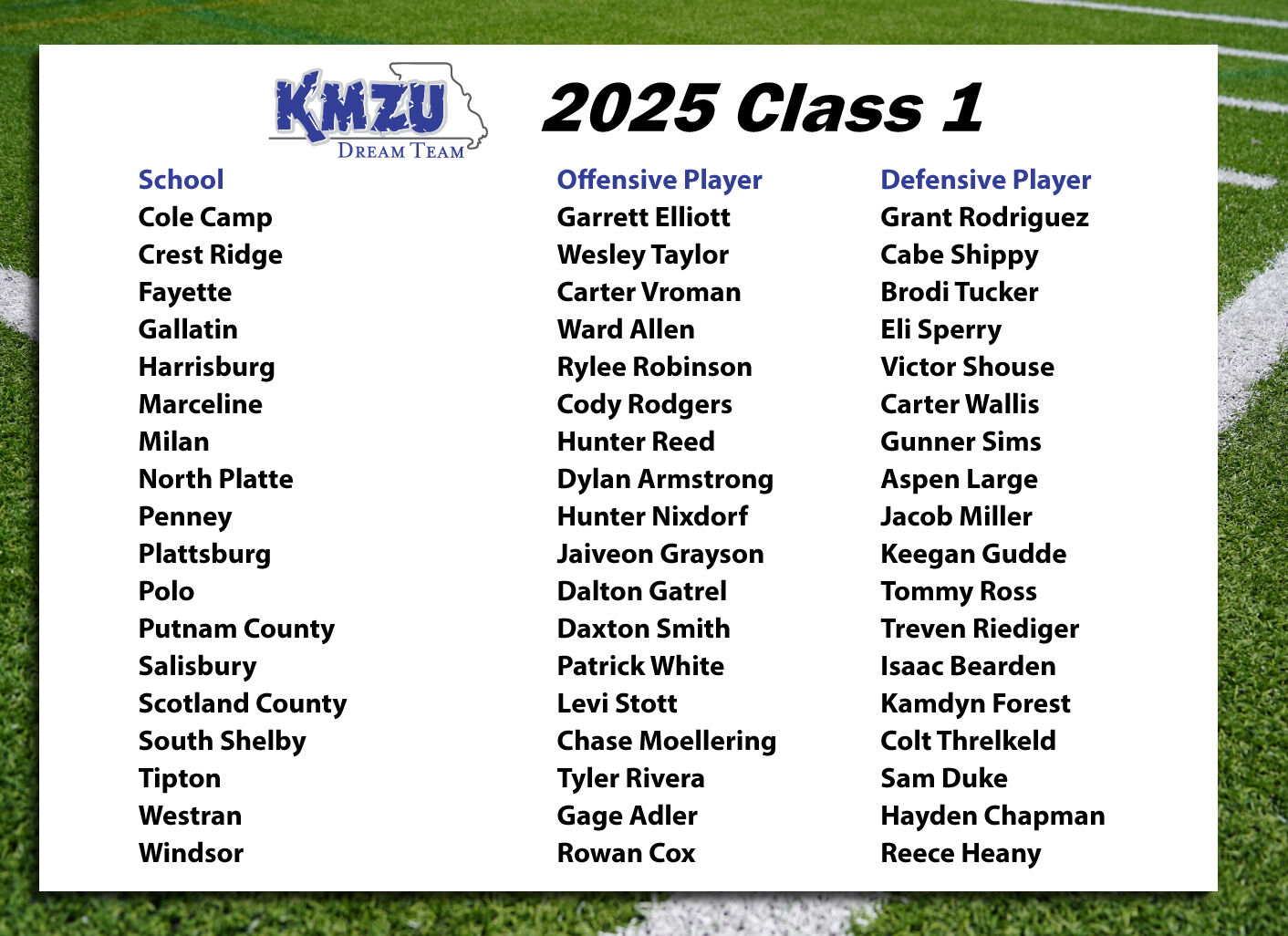 2025 Class 1 KMZU Football Dream Team | Sports | kmzu.com