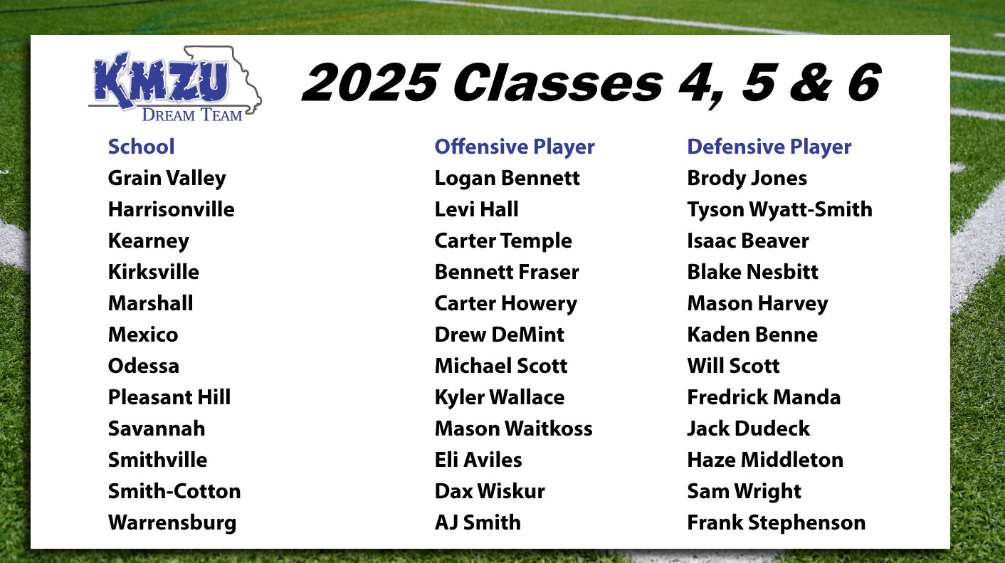 2025 Classes 4, 5 & 6 KMZU Football Dream Team | Sports | kmzu.com