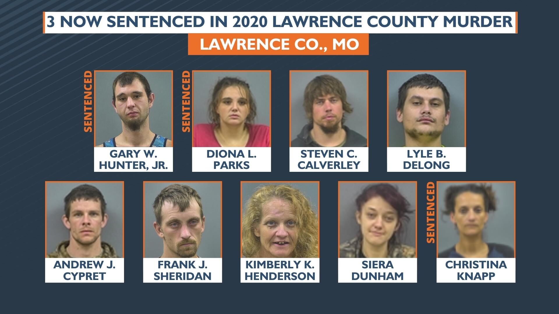 3rd person sentenced in 2020 Lawrence County murder | Crime ...