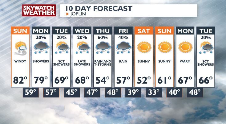 Breezy Start Leads to Wet Week, Rain Showers to Persist in the Forecast ...