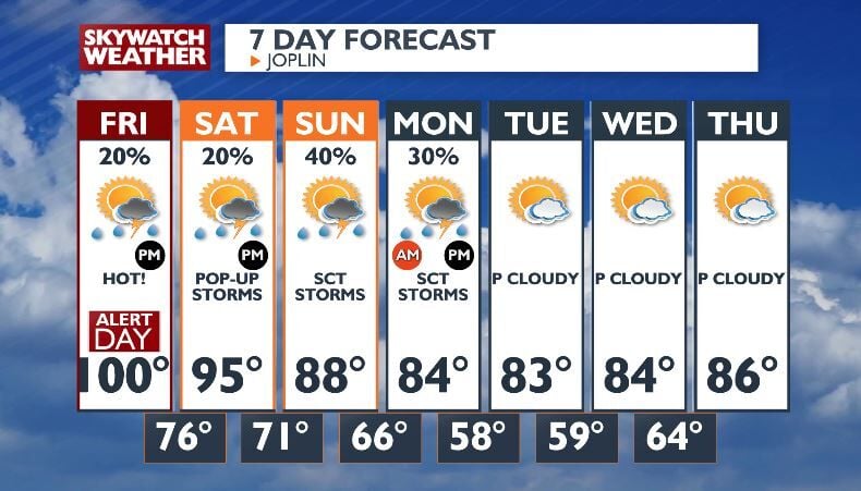 ⚠ALERT DAY⚠ Dangerous heat holds on one more day 🥵 ahead of much needed ...