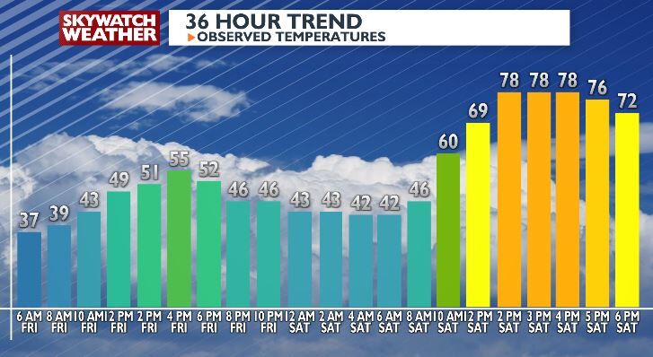 Breezy Start Leads to Wet Week, Rain Showers to Persist in the Forecast ...