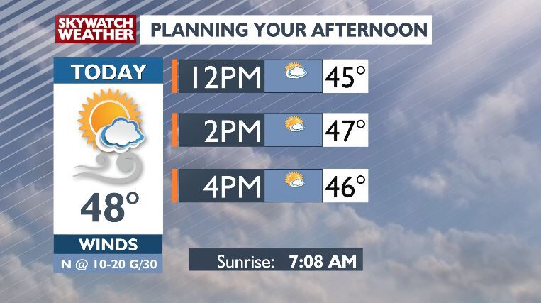 Clouds decreasing, temperatures falling slowly -Chris | Top Stories ...