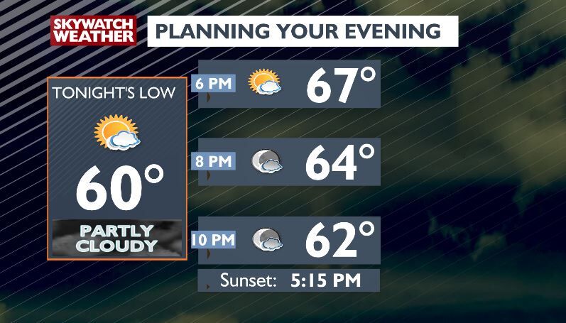 Warm 🌡 and windy 💨 with temps remaining above average -Chris | Forecast ...