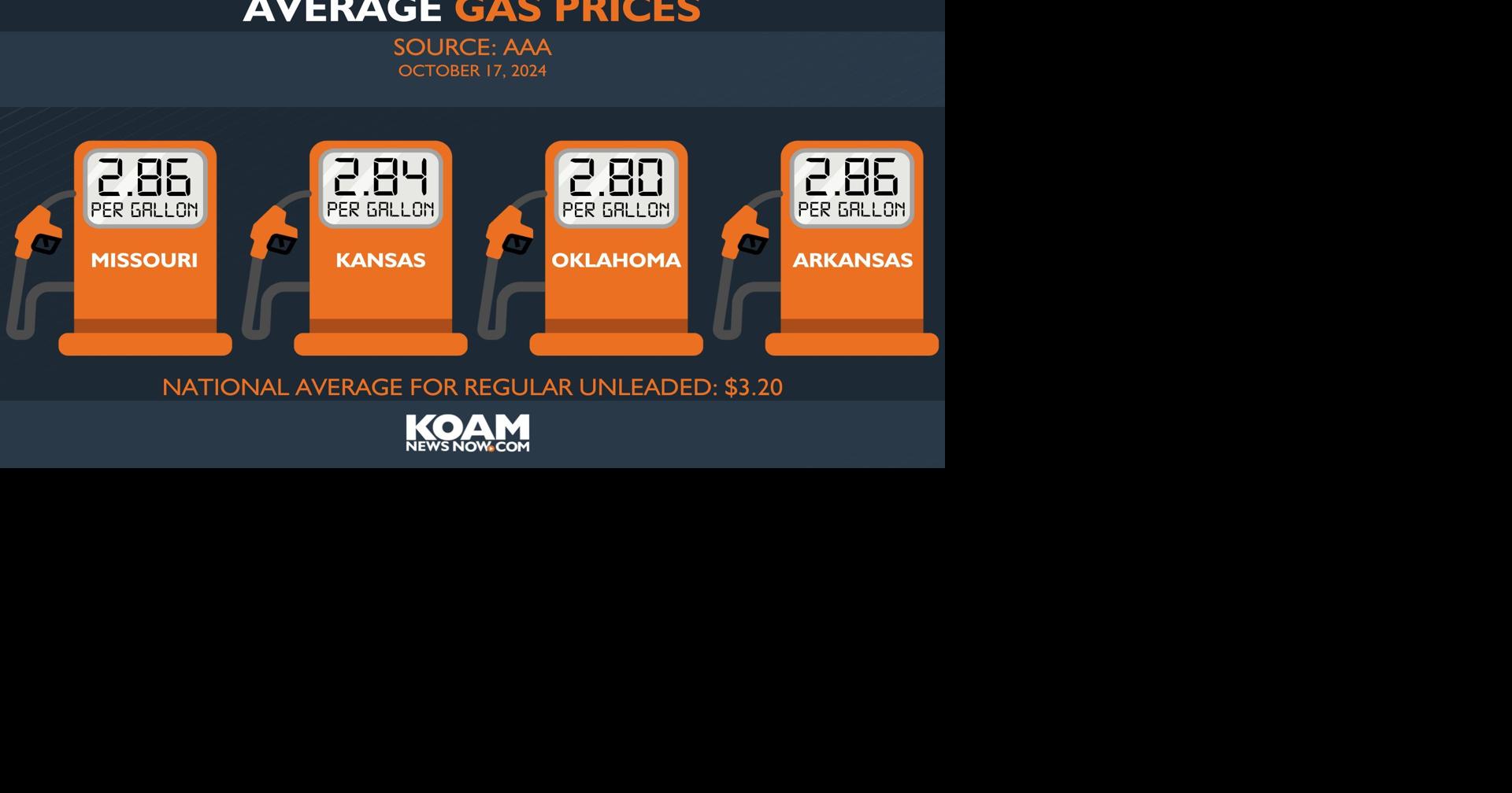 MO gas prices remain relatively stable compared to last year Local