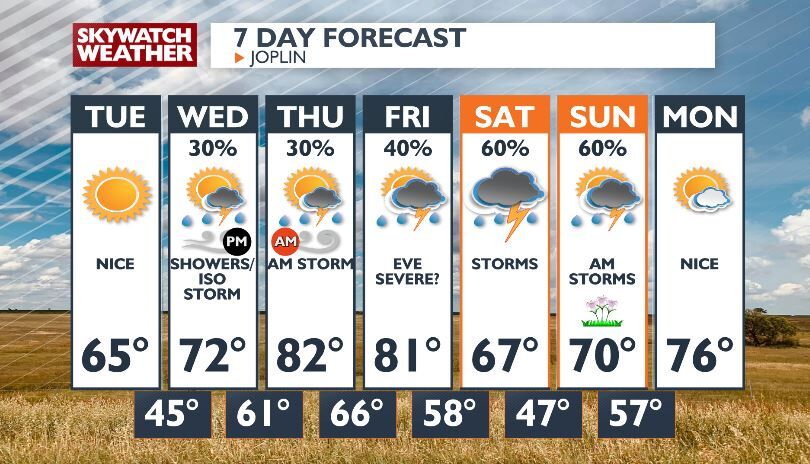 A perfect April day today ahead of warmer weather and rain chances ...