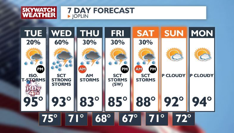 🥵Hot again today with some isolated ⛈ storms possible -Chris | Forecast ...