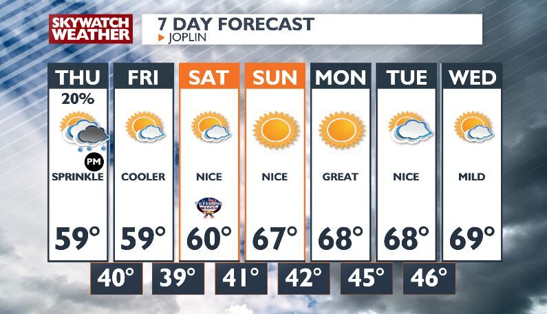 Much cooler 🆒 with cloudy ⛅ skies and isolated showers 🌦 -Chris ...