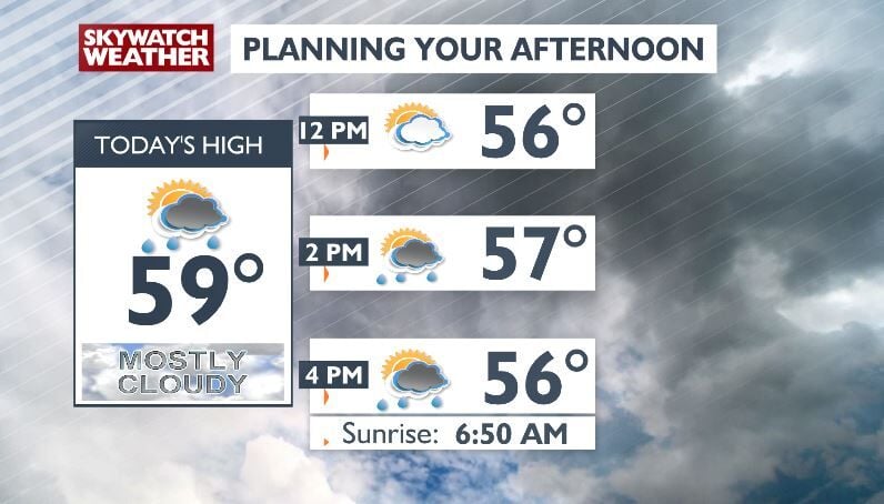 Much cooler 🆒 with cloudy ⛅ skies and isolated showers 🌦 -Chris ...