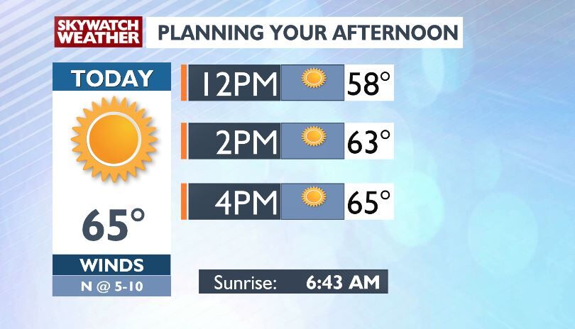 A perfect April day today ahead of warmer weather and rain chances ...
