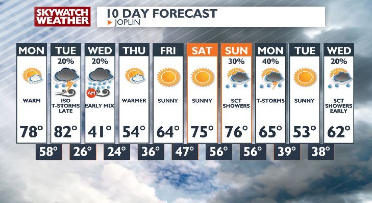 Isolated Thunderstorms Possible as Cold Front Passes Tuesday Evening ...