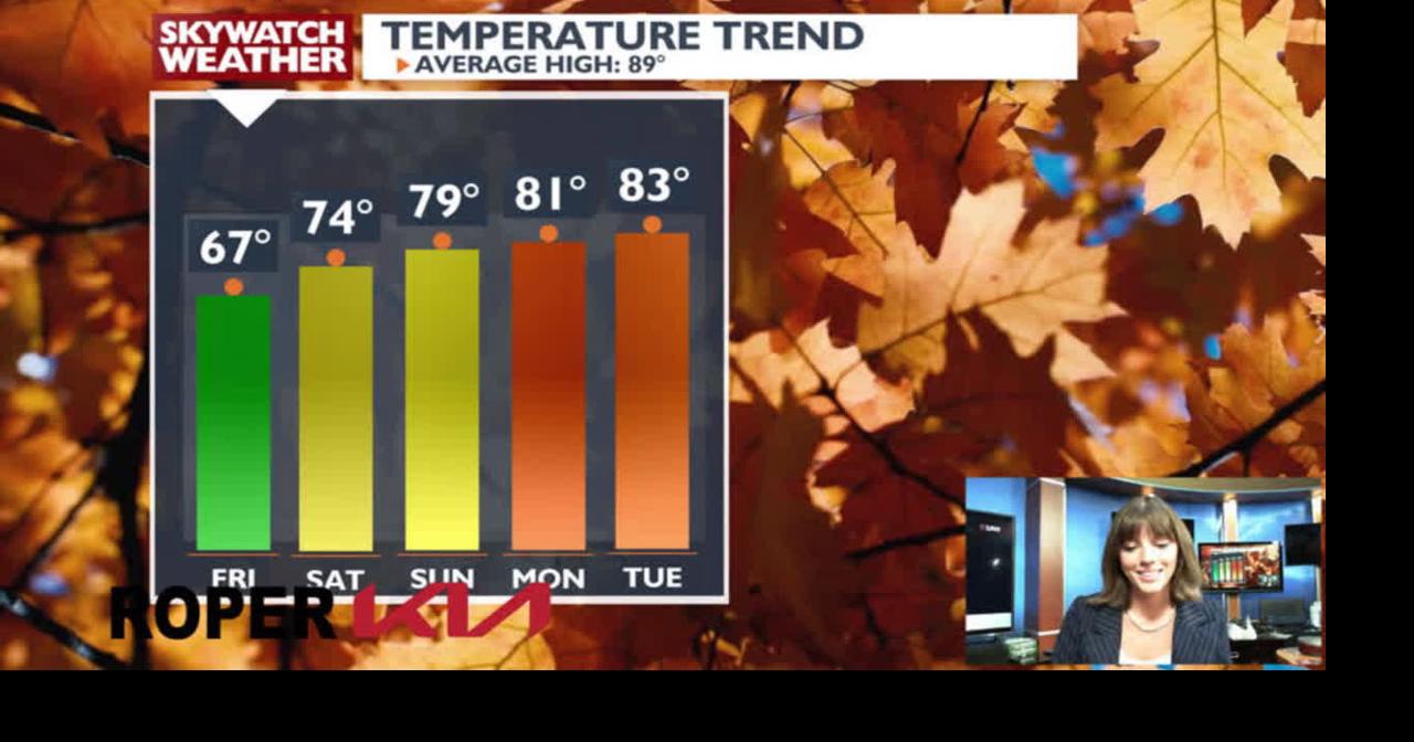Beautiful weekend but with a warm up on the horizon. | Video ...