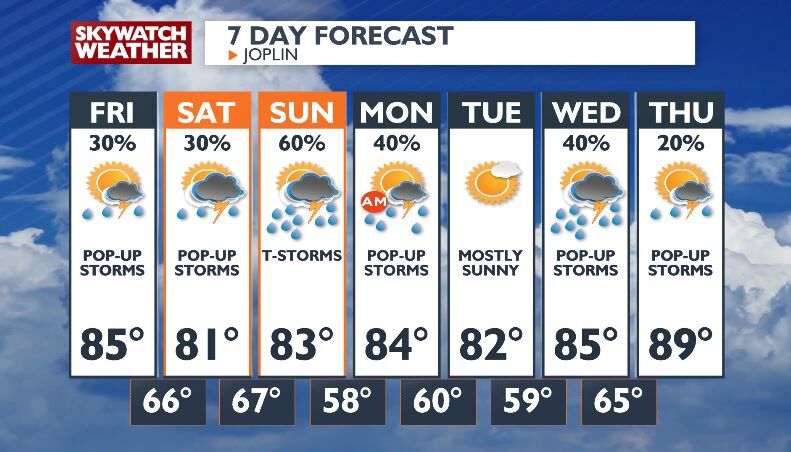 After some morning storms ⛈ we've got more pop-up storms 🌦 on the way ...