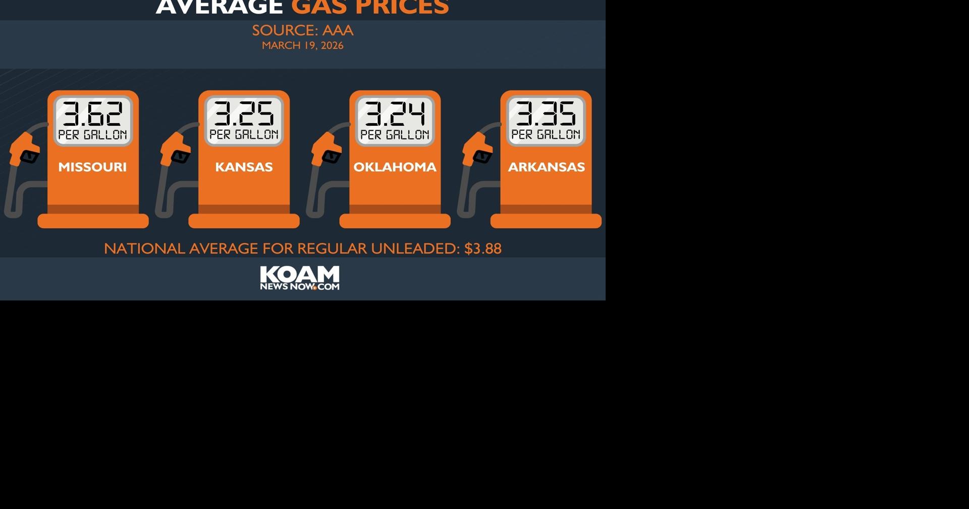 Gas prices continue to rise in Four-State region | Money | koamnewsnow.com