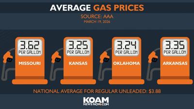 Gas prices continue to rise in Four-State region | Money | koamnewsnow.com