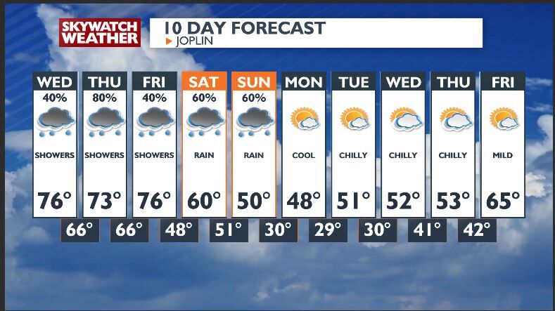 We definitely need the rain. Here is what you need to know. | Top ...