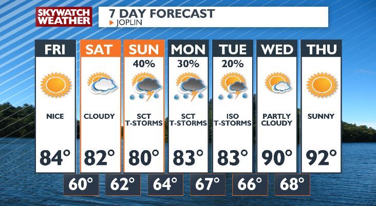 Mild Temperatures and Rain Chances Ahead for the Upcoming Weekend ...