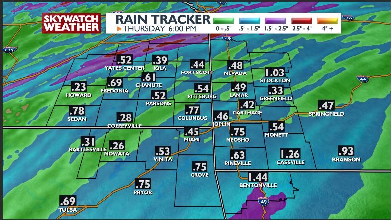 We definitely need the rain. Here is what you need to know. | Top ...