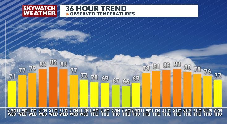 Mild Temperatures and Rain Chances Ahead for the Upcoming Weekend ...