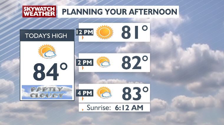 Partly cloudy skies and warm temps make for a great Thursday -Chris ...