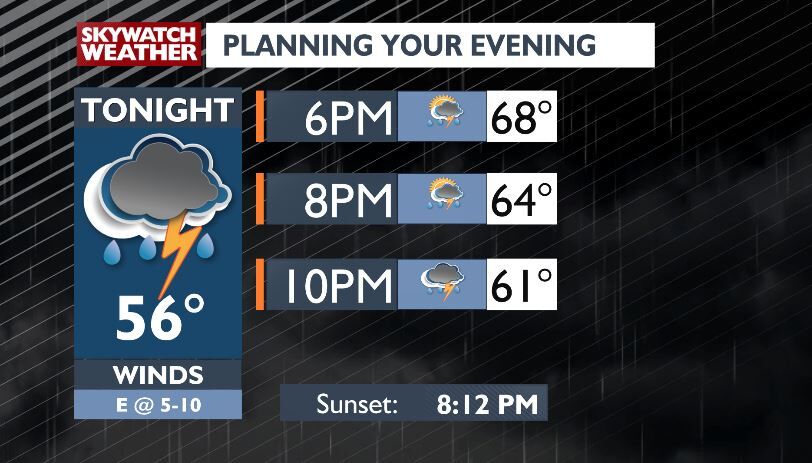 Shower & thunderstorm chances increasing across the area | Top Stories ...