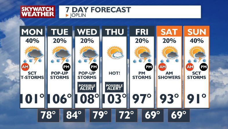 Morning storms ⛈ give way to dangerous heat 🥵 -Chris | Forecast ...