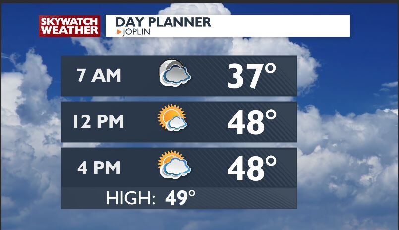 Temperatures up and down and watching a weekend storm system | Top ...