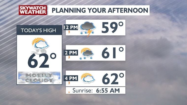 Scattered storms this morning, cloudy skies this afternoon -Chris | Top ...