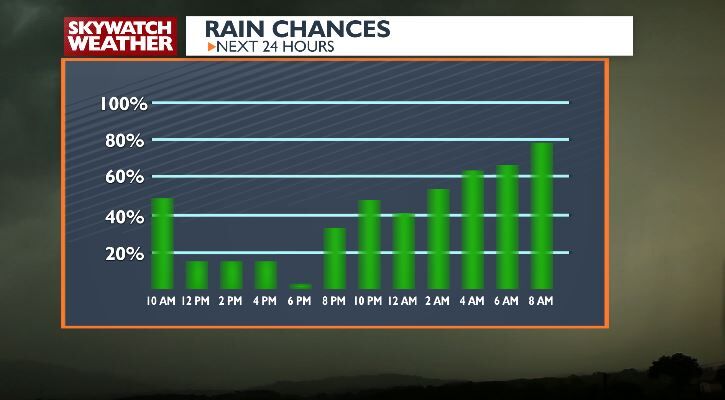 Rain Chances Persist Throughout the Week with Severe Weather Expected ...