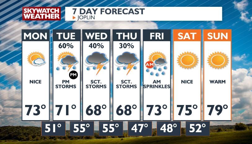 A nice start to the week ahead of more shower & storm chances | Top ...