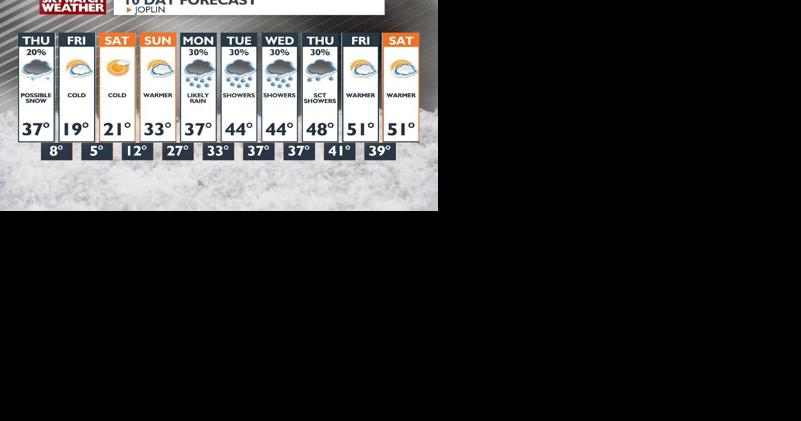 Arctic air retreats: Warmer conditions expected this week! - Vimarsana News