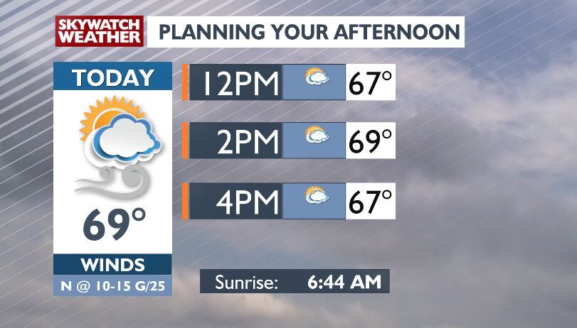 Temps much cooler, but near average, with some gusty winds | Top ...